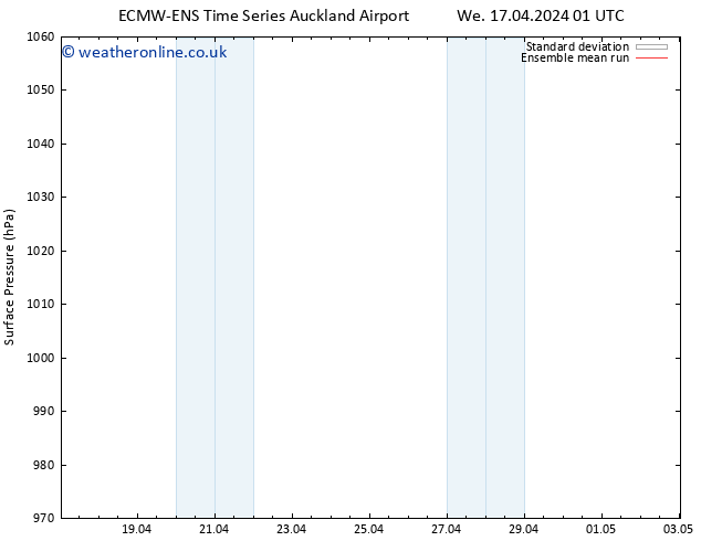 Surface pressure ECMWFTS Fr 19.04.2024 01 UTC