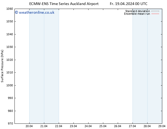 Surface pressure ECMWFTS Sa 27.04.2024 00 UTC