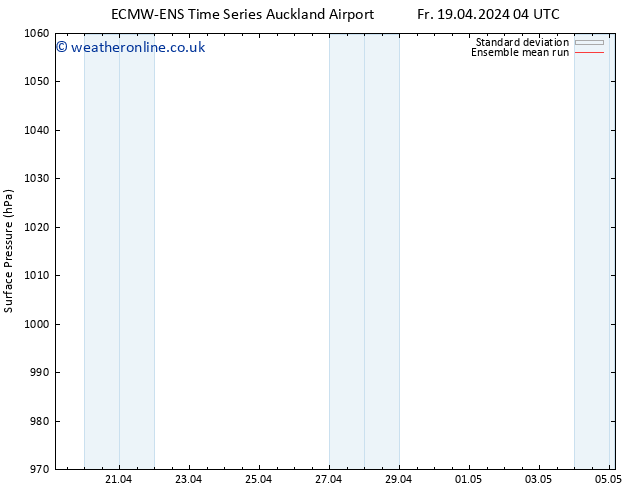 Surface pressure ECMWFTS Sa 27.04.2024 04 UTC