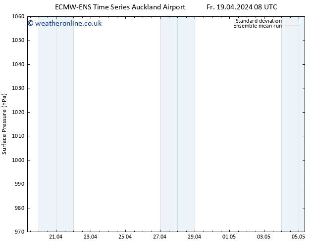 Surface pressure ECMWFTS Su 21.04.2024 08 UTC