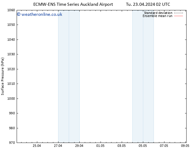 Surface pressure ECMWFTS We 24.04.2024 02 UTC