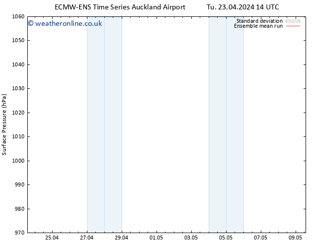 Surface pressure ECMWFTS We 24.04.2024 14 UTC