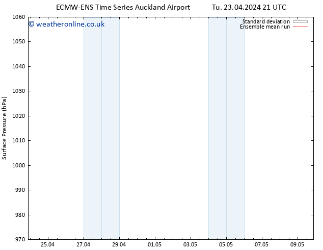 Surface pressure ECMWFTS Fr 26.04.2024 21 UTC