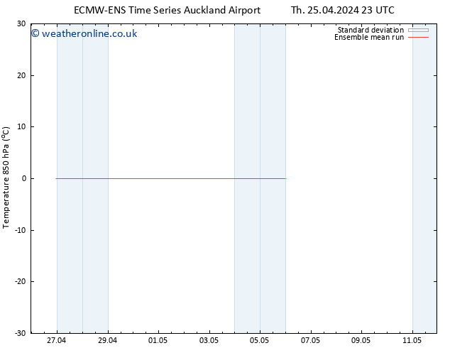 Temp. 850 hPa ECMWFTS Th 02.05.2024 23 UTC