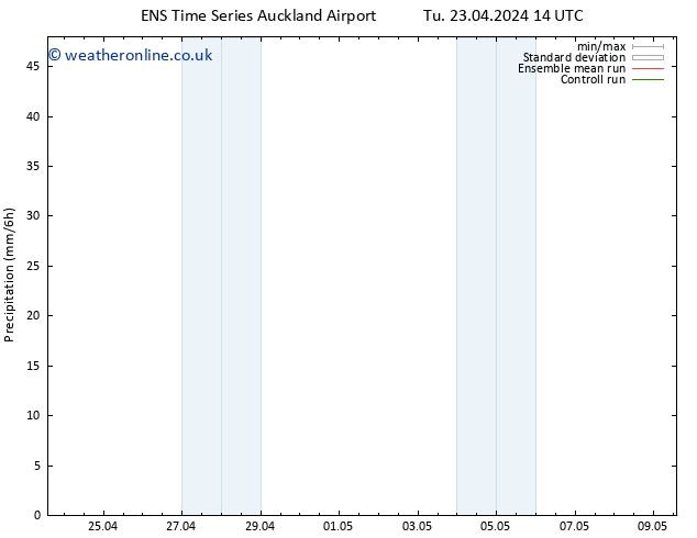 Precipitation GEFS TS Fr 26.04.2024 14 UTC