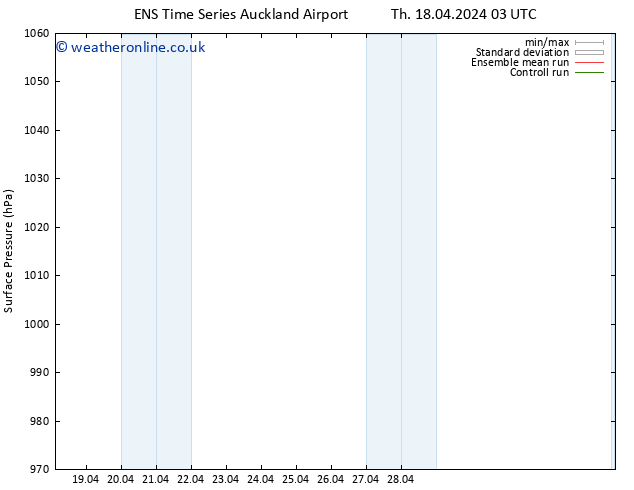 Surface pressure GEFS TS Tu 30.04.2024 03 UTC