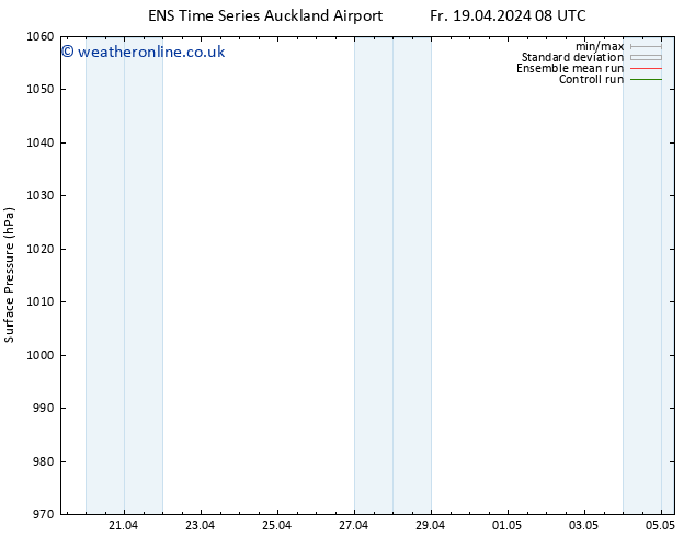 Surface pressure GEFS TS We 24.04.2024 08 UTC