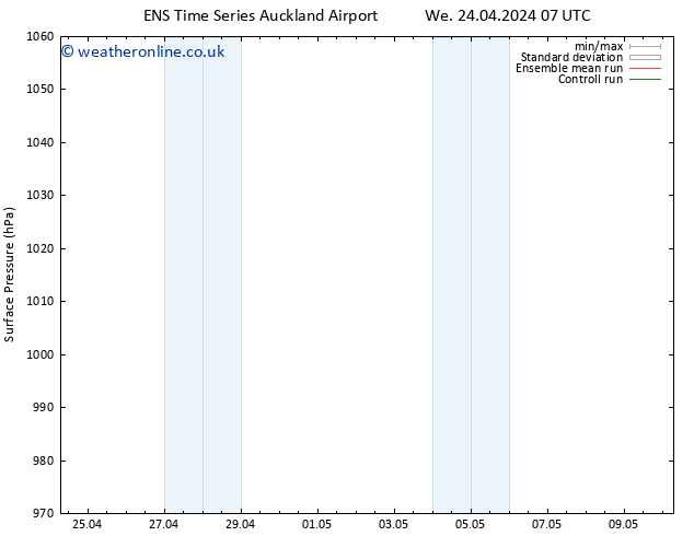 Surface pressure GEFS TS Th 25.04.2024 07 UTC