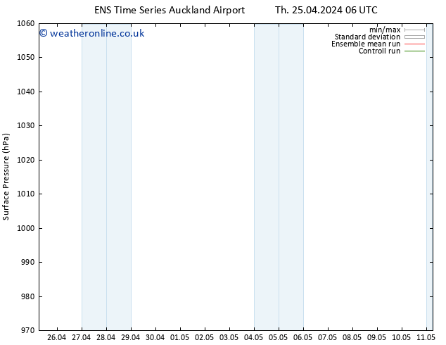 Surface pressure GEFS TS Sa 27.04.2024 18 UTC