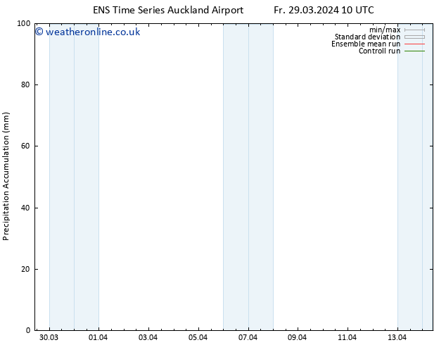 Precipitation accum. GEFS TS We 03.04.2024 04 UTC