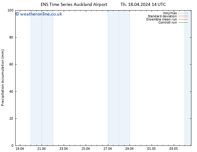 Precipitation accum. GEFS TS Th 25.04.2024 14 UTC