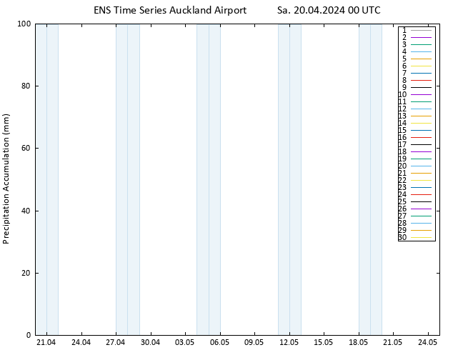 Precipitation accum. GEFS TS Sa 20.04.2024 06 UTC
