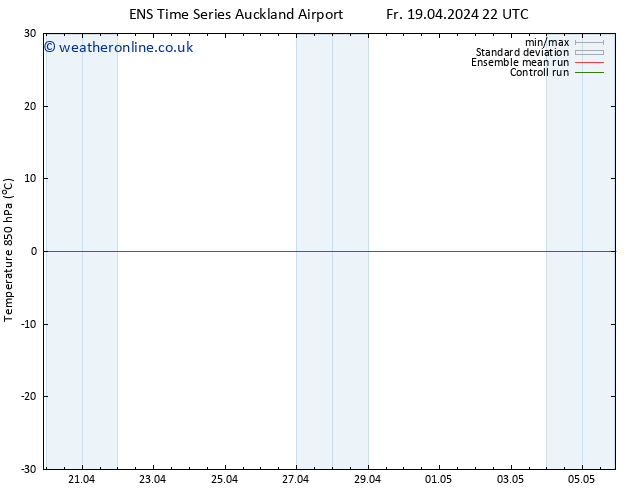 Temp. 850 hPa GEFS TS Su 21.04.2024 10 UTC