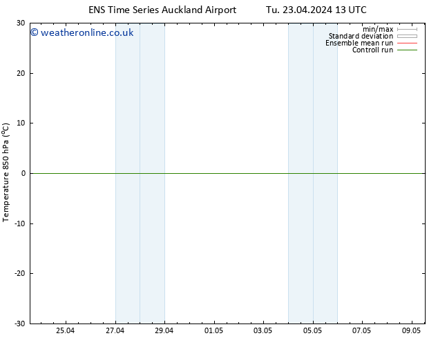 Temp. 850 hPa GEFS TS We 24.04.2024 01 UTC