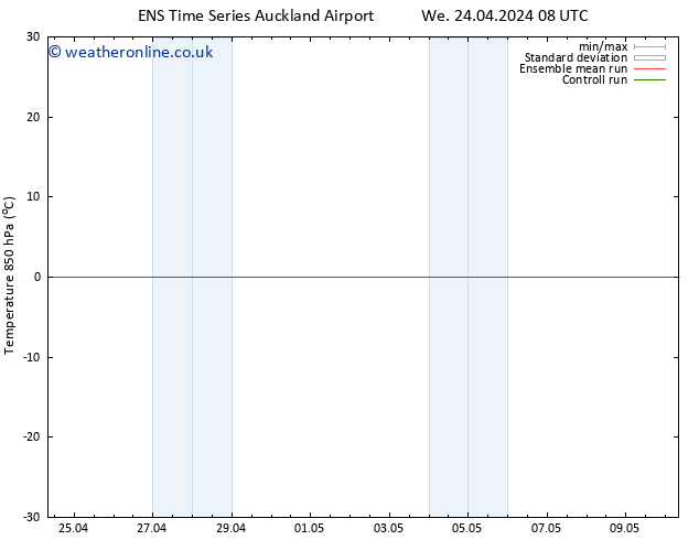 Temp. 850 hPa GEFS TS Su 28.04.2024 08 UTC