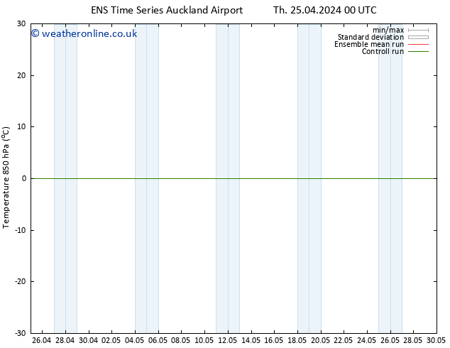 Temp. 850 hPa GEFS TS Th 25.04.2024 12 UTC