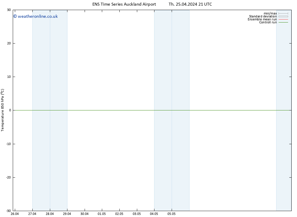 Temp. 850 hPa GEFS TS Sa 27.04.2024 03 UTC