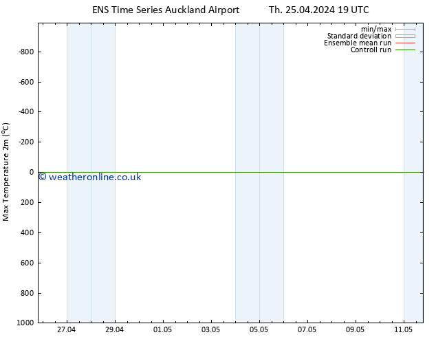 Temperature High (2m) GEFS TS We 01.05.2024 07 UTC