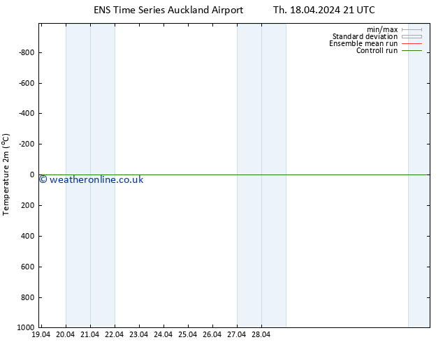 Temperature (2m) GEFS TS Sa 20.04.2024 21 UTC