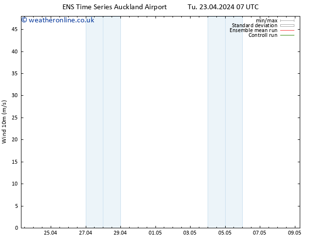 Surface wind GEFS TS Tu 23.04.2024 13 UTC