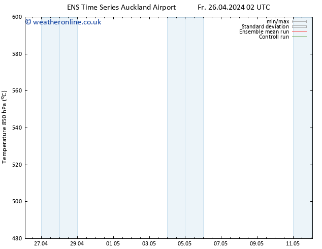 Height 500 hPa GEFS TS Th 02.05.2024 02 UTC