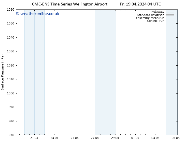 Surface pressure CMC TS Su 21.04.2024 16 UTC