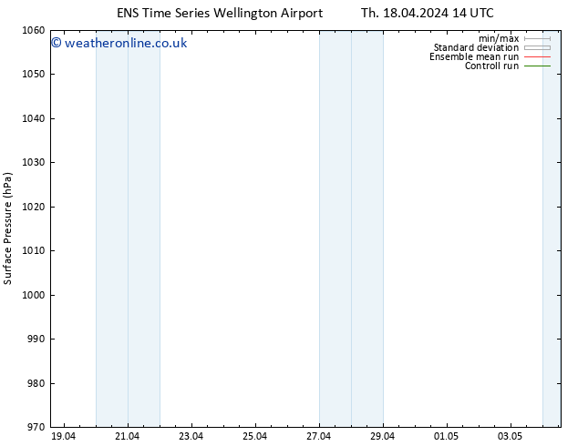 Surface pressure GEFS TS Su 21.04.2024 14 UTC