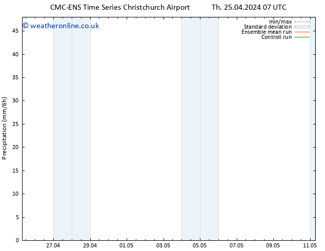 Precipitation CMC TS Tu 30.04.2024 19 UTC