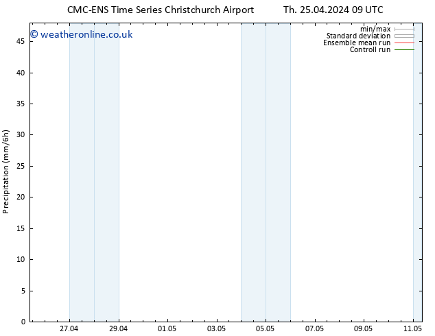 Precipitation CMC TS Th 25.04.2024 15 UTC