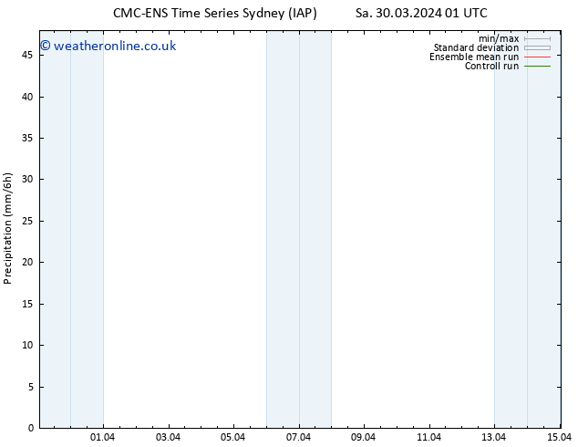 Precipitation CMC TS Su 31.03.2024 19 UTC