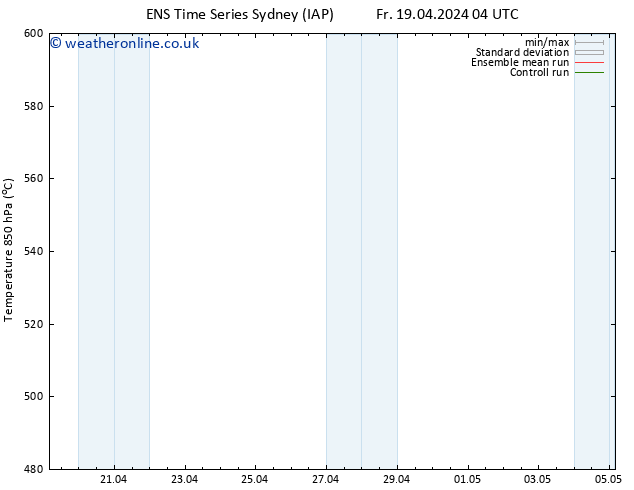 Height 500 hPa GEFS TS Sa 20.04.2024 10 UTC