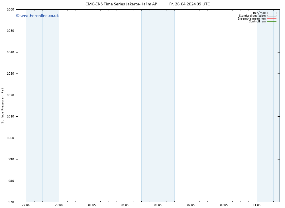 Surface pressure CMC TS Su 28.04.2024 21 UTC