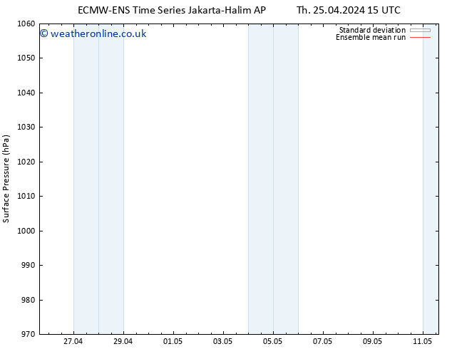 Surface pressure ECMWFTS Fr 26.04.2024 15 UTC
