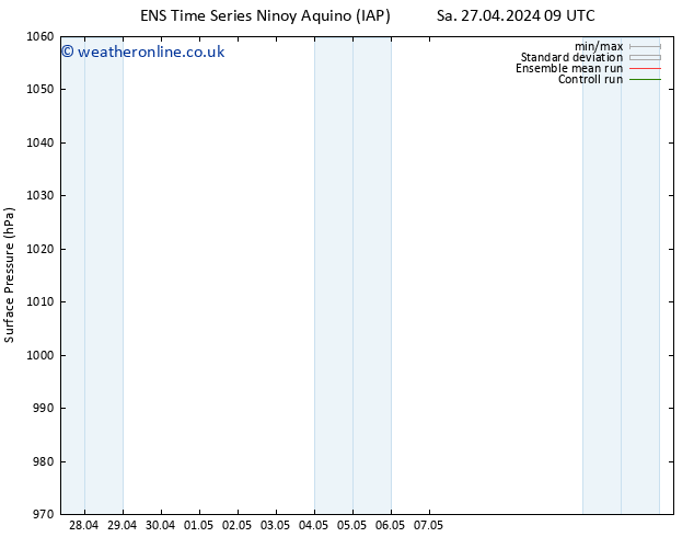 Surface pressure GEFS TS Sa 27.04.2024 09 UTC