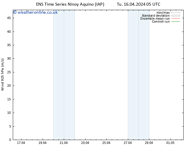 Wind 925 hPa GEFS TS Tu 16.04.2024 05 UTC