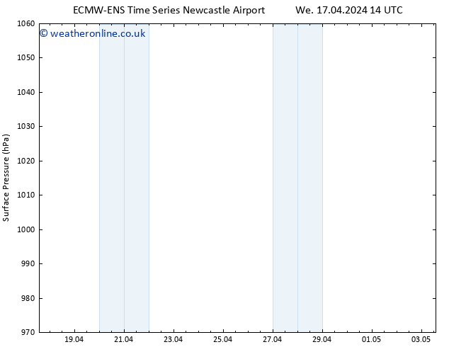 Surface pressure ALL TS We 17.04.2024 14 UTC