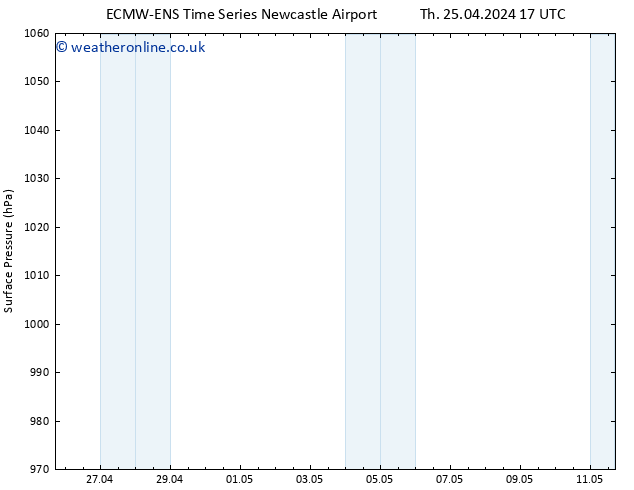 Surface pressure ALL TS Th 25.04.2024 17 UTC