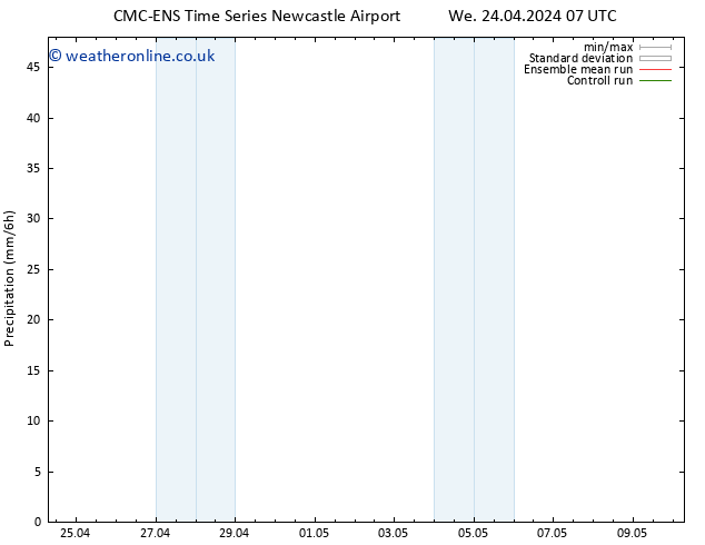 Precipitation CMC TS Mo 06.05.2024 13 UTC