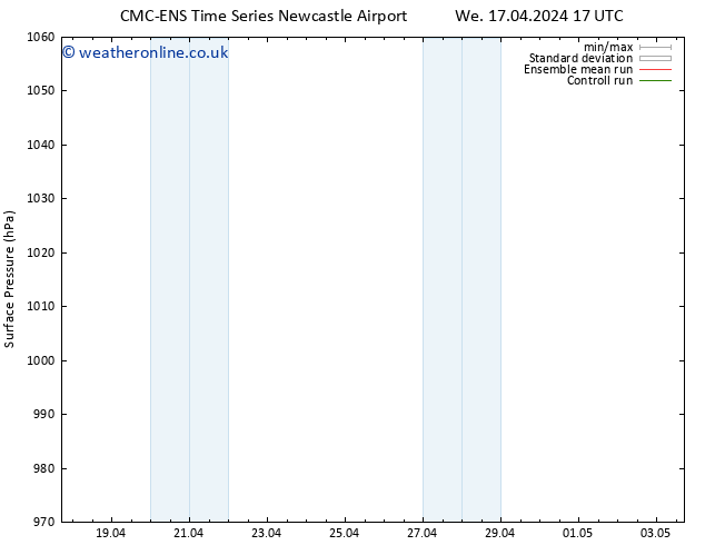 Surface pressure CMC TS We 17.04.2024 23 UTC