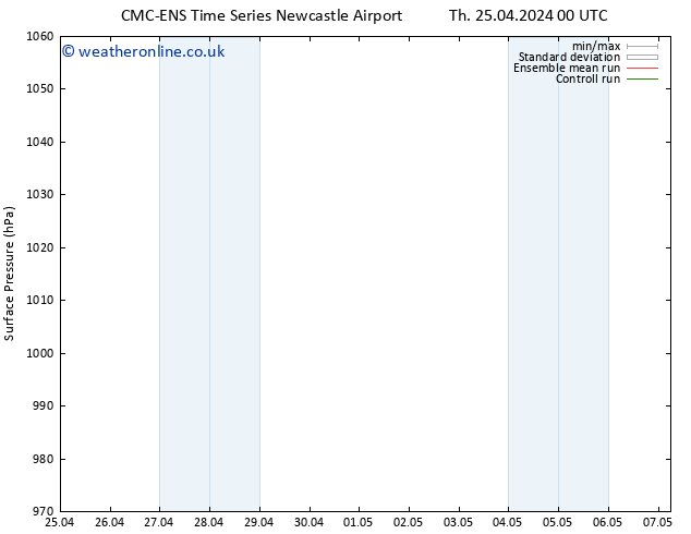 Surface pressure CMC TS Fr 26.04.2024 06 UTC