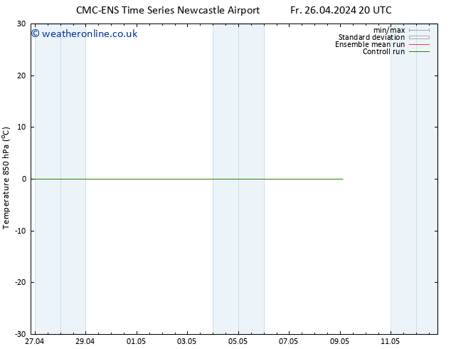 Temp. 850 hPa CMC TS Su 05.05.2024 08 UTC