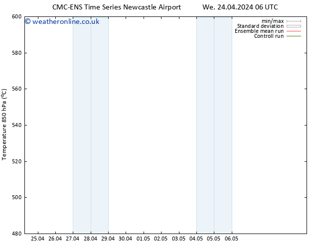 Height 500 hPa CMC TS Th 02.05.2024 18 UTC