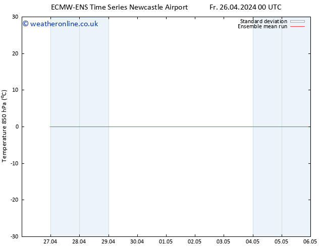 Temp. 850 hPa ECMWFTS Mo 29.04.2024 00 UTC