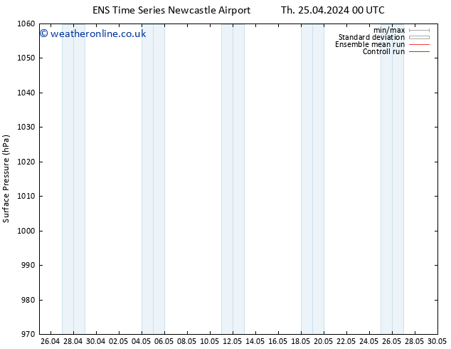 Surface pressure GEFS TS Fr 26.04.2024 00 UTC