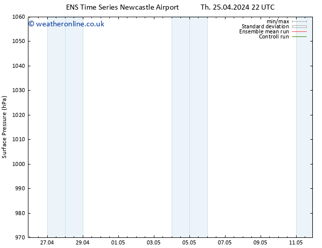 Surface pressure GEFS TS Fr 26.04.2024 16 UTC