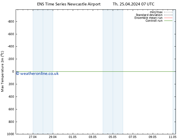 Temperature High (2m) GEFS TS Tu 07.05.2024 07 UTC