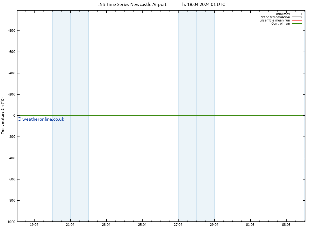 Temperature (2m) GEFS TS Th 18.04.2024 07 UTC