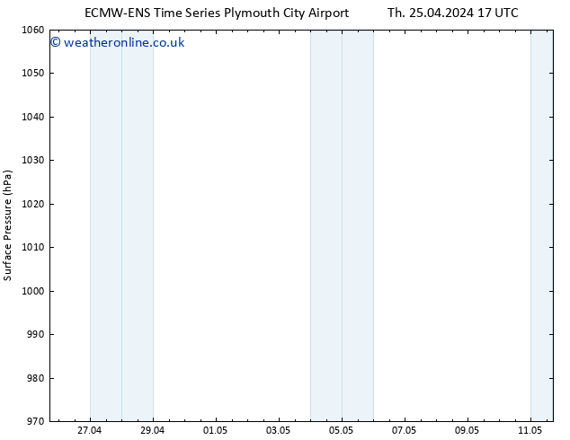 Surface pressure ALL TS Su 28.04.2024 17 UTC