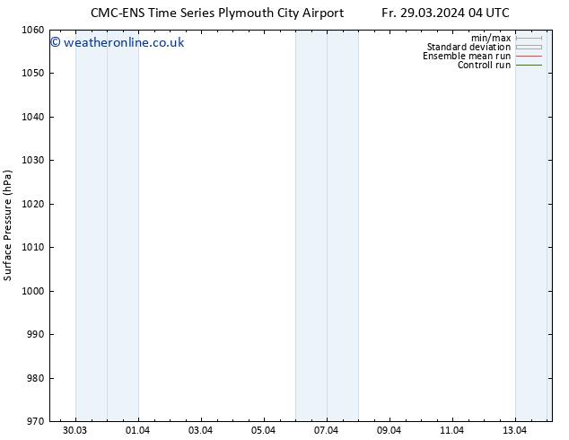 Surface pressure CMC TS Fr 29.03.2024 10 UTC