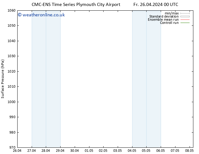 Surface pressure CMC TS Fr 26.04.2024 00 UTC